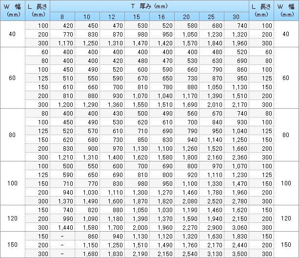 個人事業主様料金プラン｜アースインフィニティ (Earth Infinity)